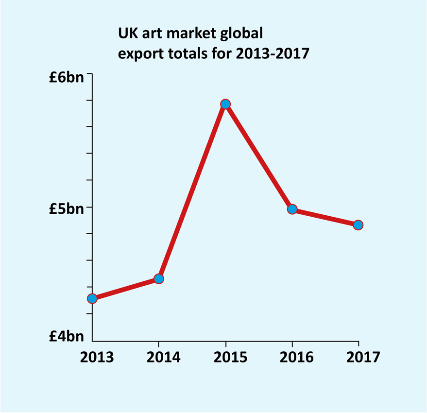 UK exports