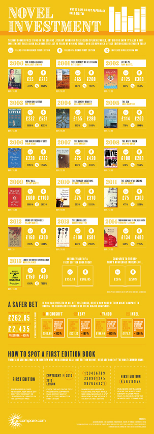 First edition infographic