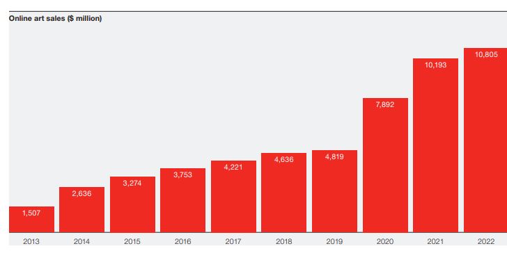 Hiscox Online Art Trade Report