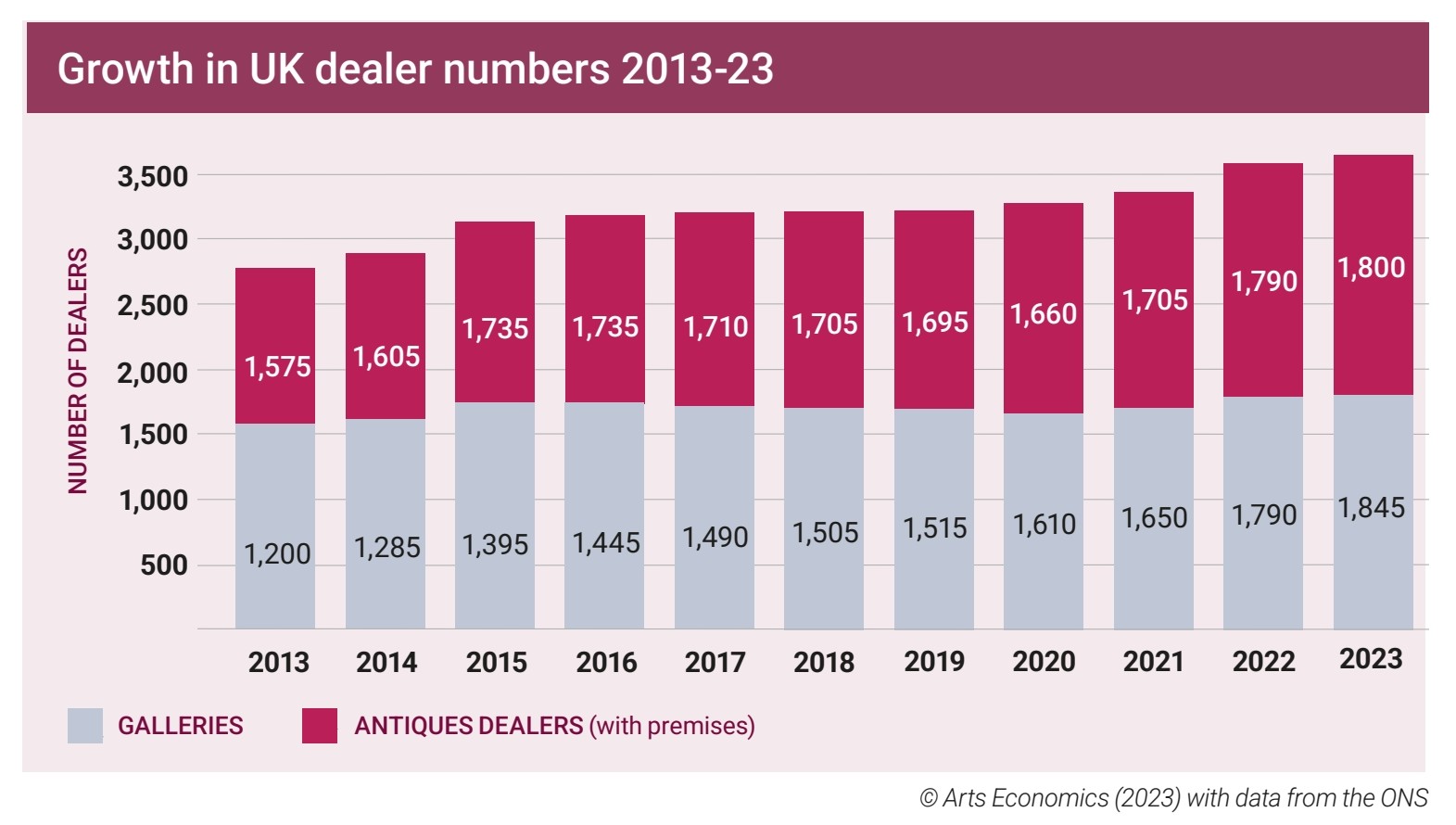 UK dealer growth